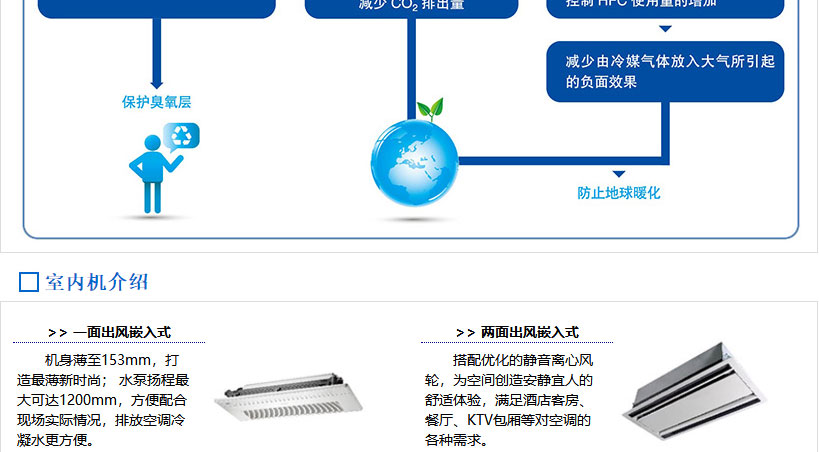 乐鱼美的商用中央空调-美的MDVX系列直流变频商用空调介绍_06