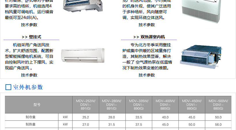 乐鱼美的商用中央空调-美的MDVX系列直流变频商用空调介绍_08