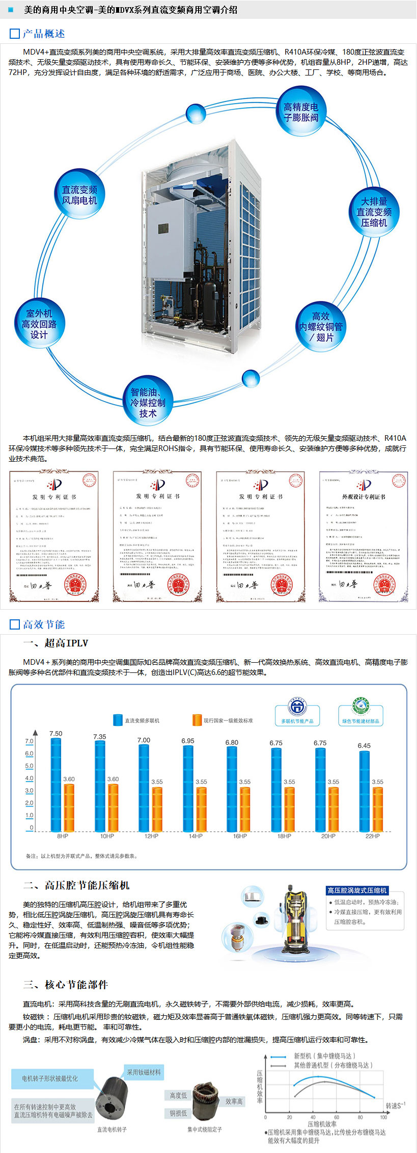 乐鱼美的商用中央空调-美的MDVX系列直流变频商用空调介绍_01