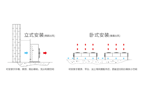 海尔机房精密空调JC双模块系列