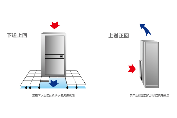 海尔机房精密空调JC双模块系列