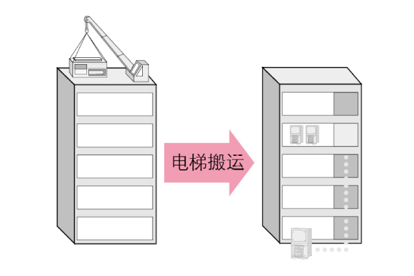 海尔机房精密空调JC双模块系列