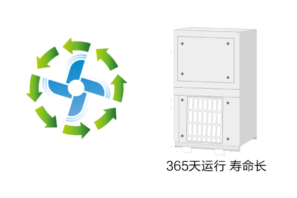 海尔机房精密空调JC双模块系列