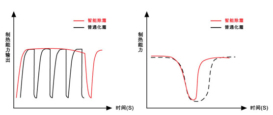 乐鱼苏州专用车间工厂厂房美的中央空调G系列模块式机组