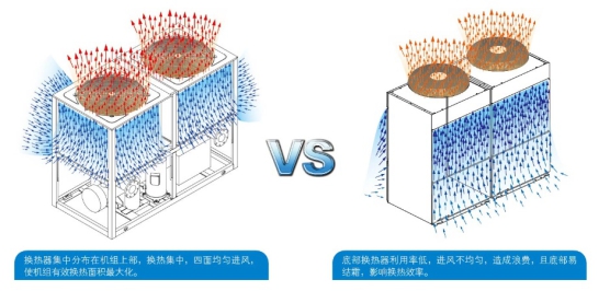 乐鱼苏州专用车间工厂厂房美的中央空调G系列模块式机组