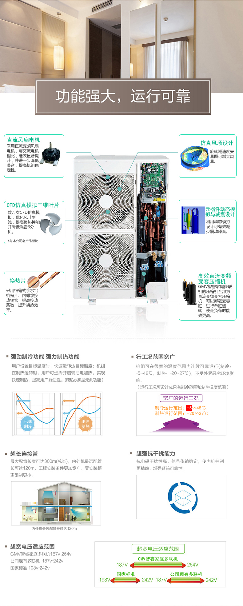 格力中央空调GMV-智睿家用多联机