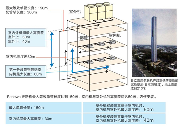 乐鱼中央空调节能改造