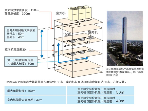 乐鱼中央空调节能改造