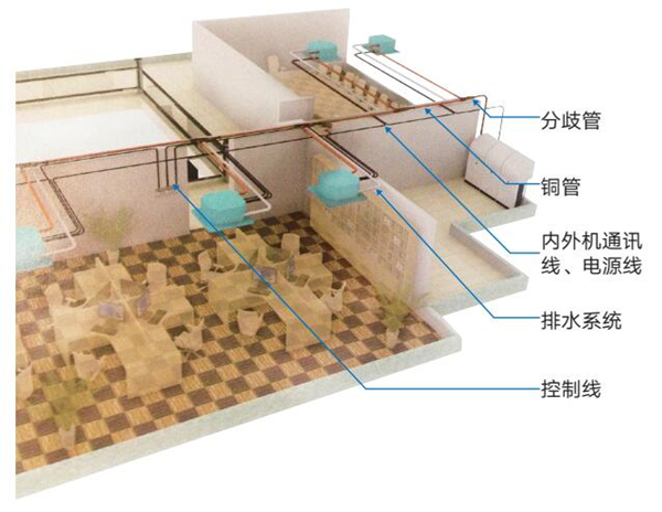 乐鱼中央空调节能改造