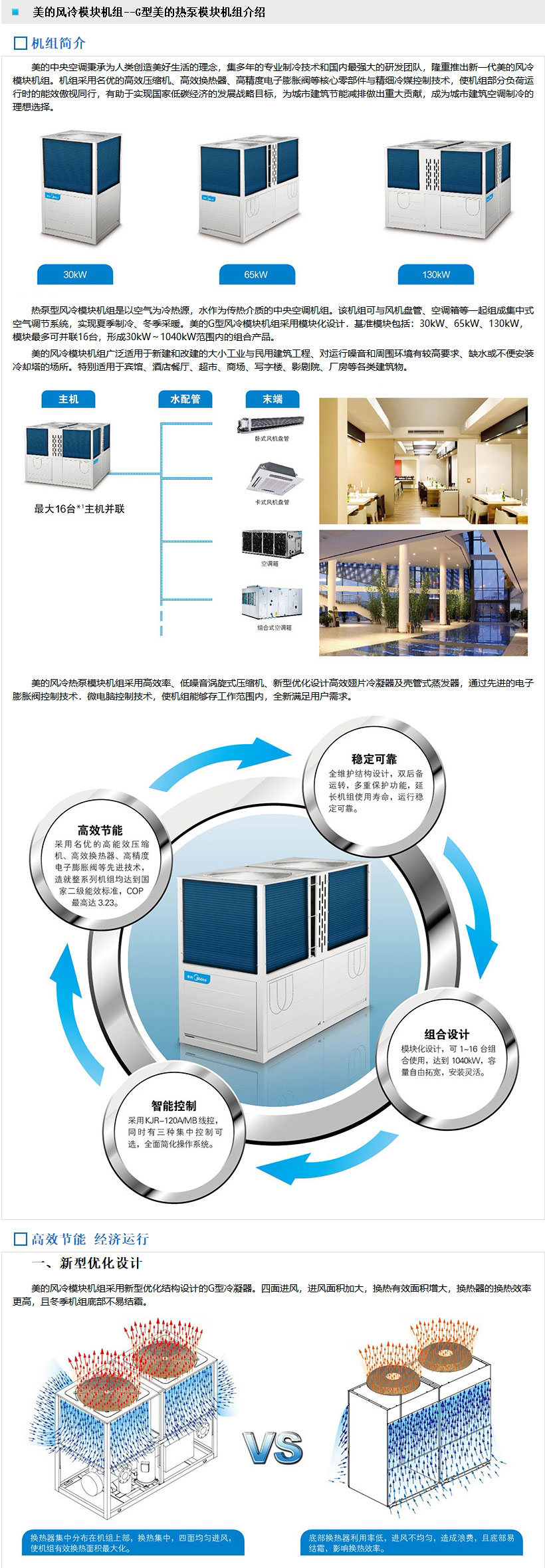 美的中央空调-美的风冷模块机组--G型美的热泵模块机组介绍_01