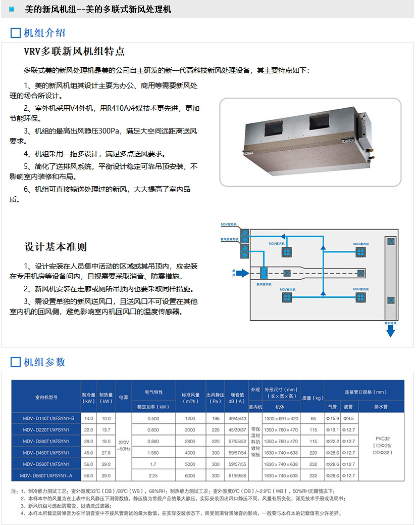 美的新风机组--美的多联式新风处理机