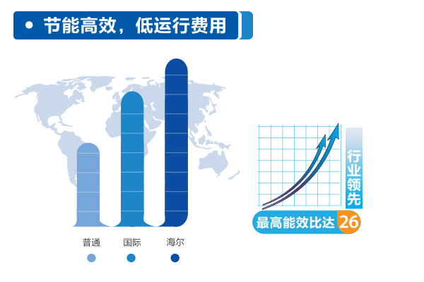 乐鱼海尔中央空调