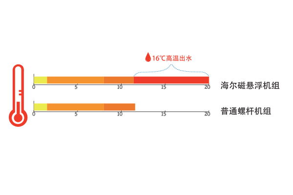 乐鱼海尔中央空调