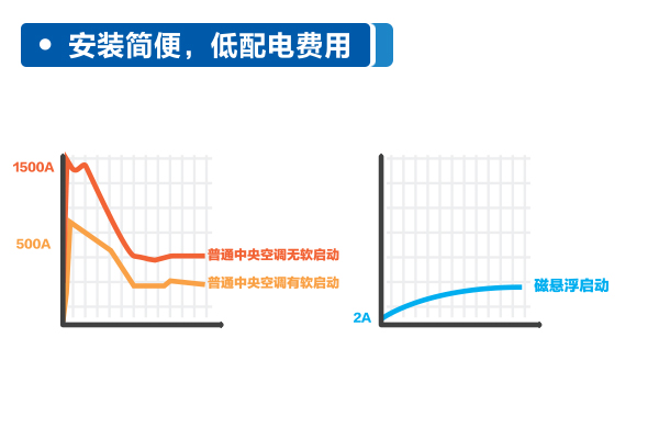 乐鱼海尔中央空调