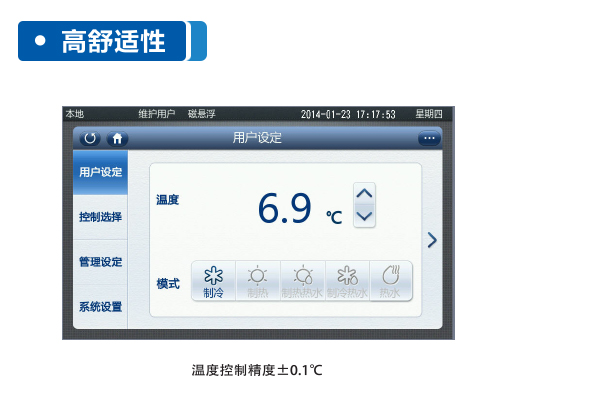 乐鱼海尔中央空调