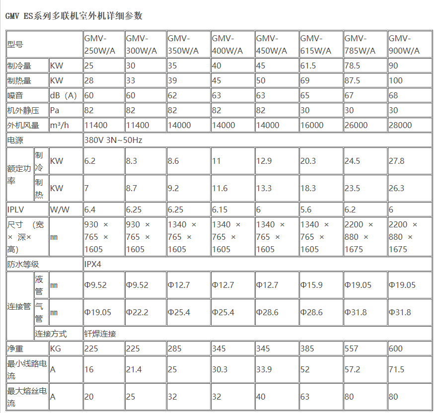 乐鱼格力中央空调4