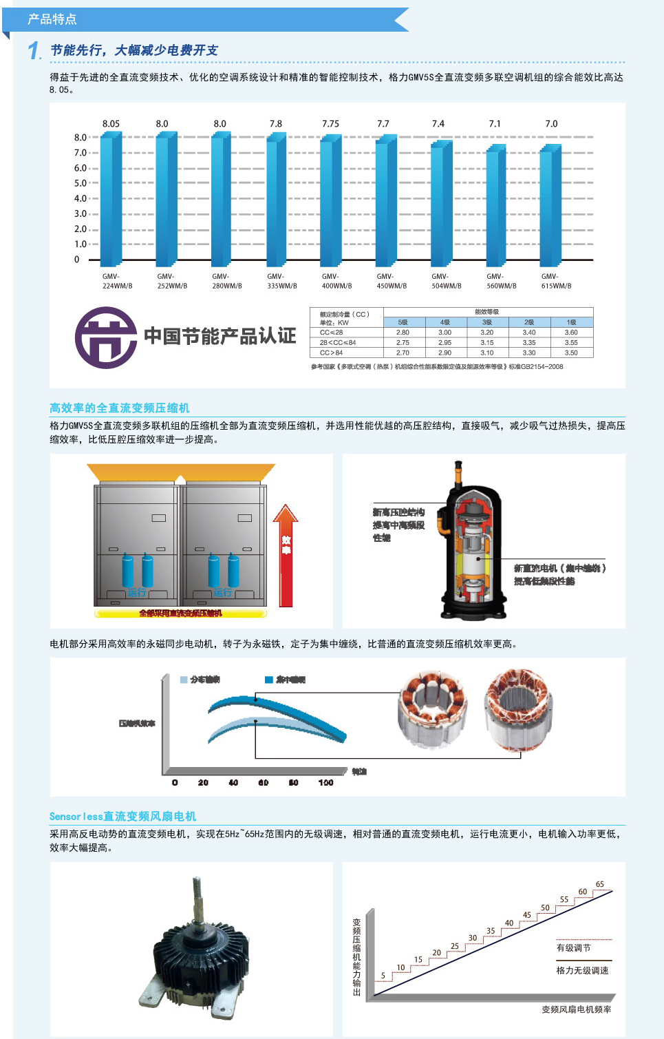 乐鱼格力中央空调GMV5s全直流变频多联机组