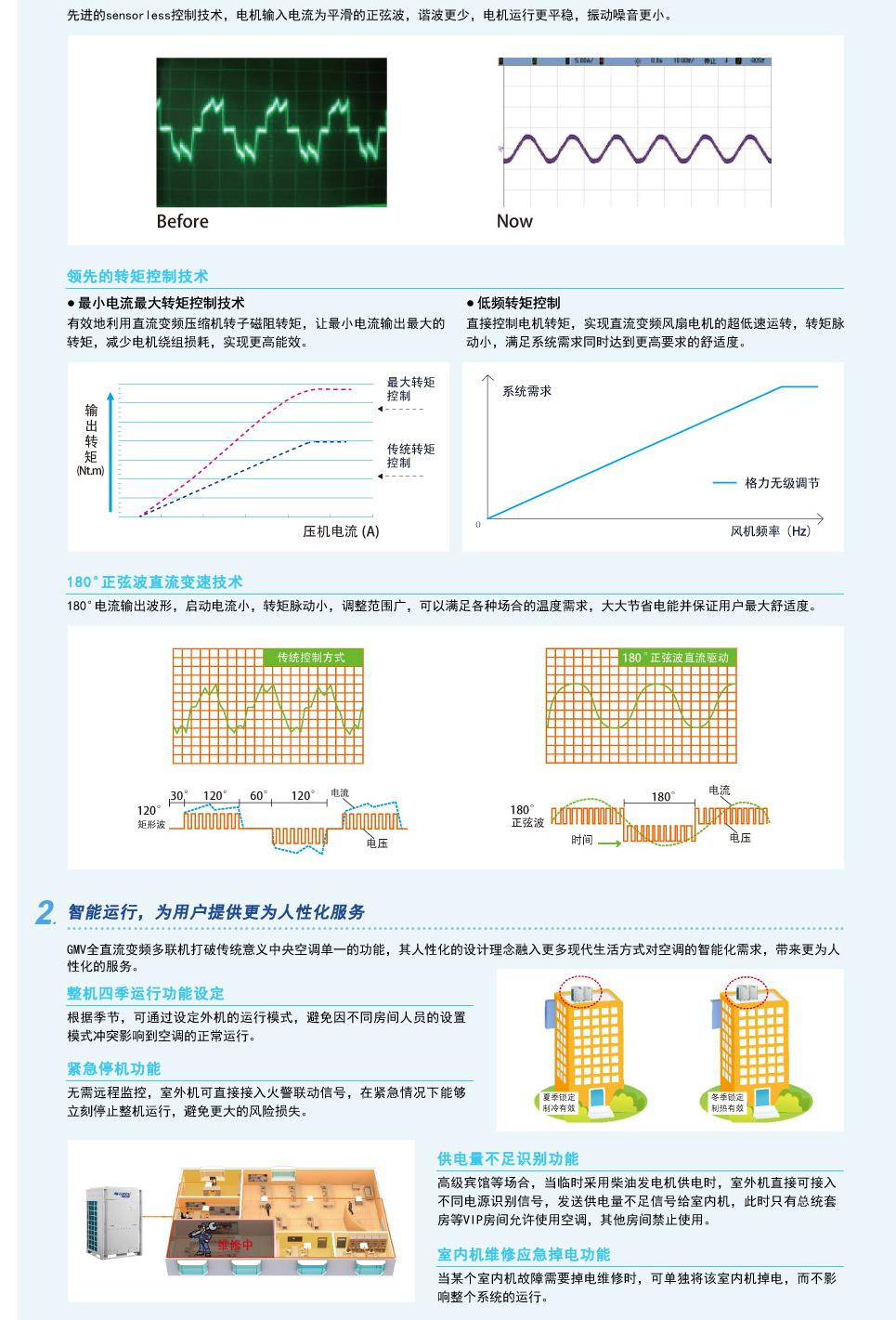 乐鱼格力中央空调GMV5s全直流变频多联机组