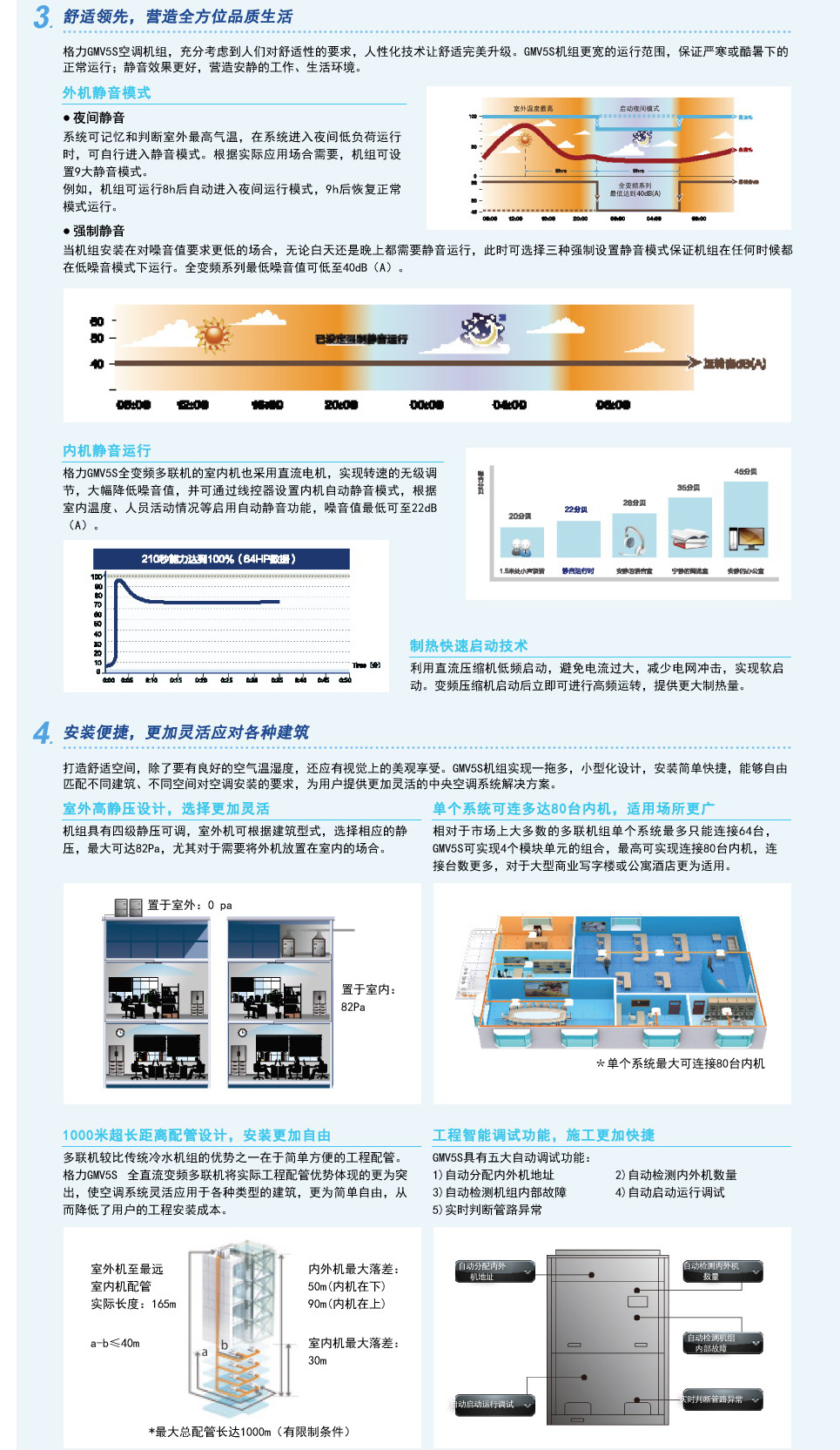 乐鱼格力中央空调GMV5s全直流变频多联机组