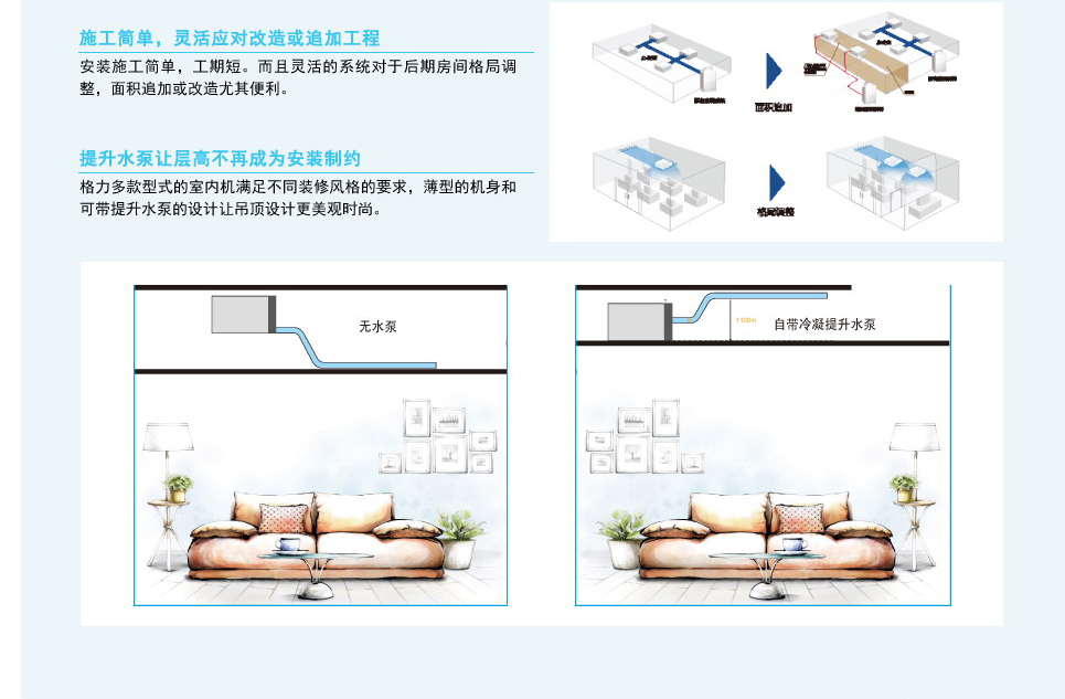 乐鱼格力中央空调GMV5s全直流变频多联机组