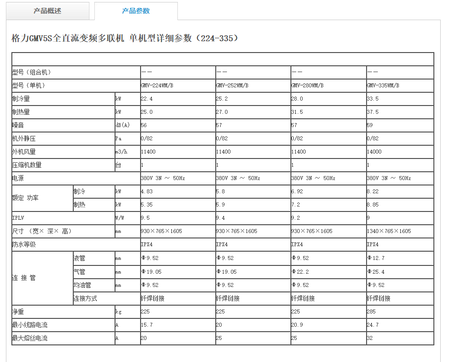 乐鱼格力中央空调GMV5s全直流变频多联机组