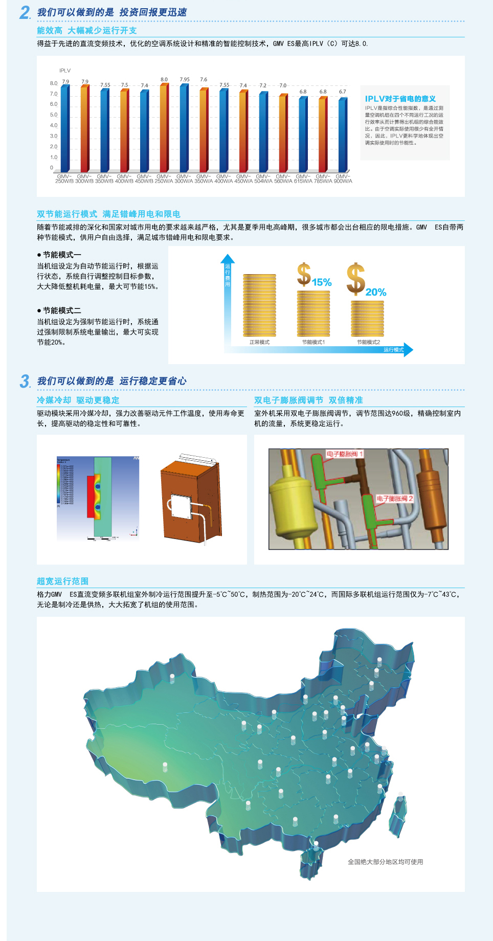 乐鱼格力中央空调3