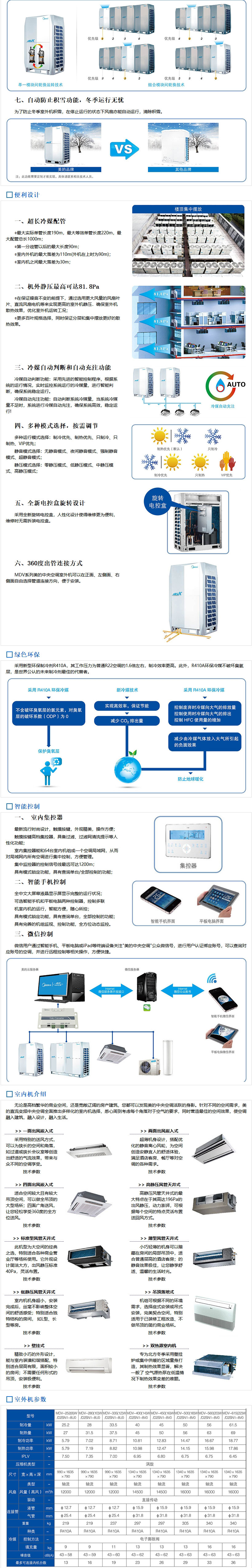 美的中央空调-美的MDVX系列全直流变频中央空调_03