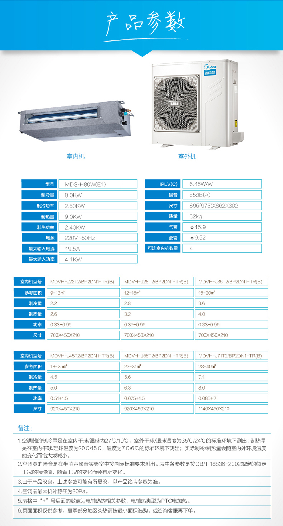 美的（Midea）中央空调9