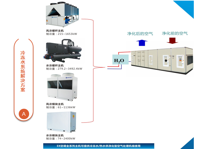 生物制药GMP空气净化处理解决方案5