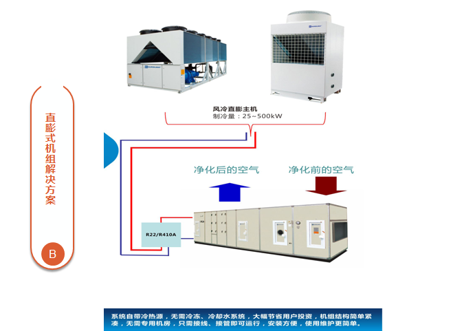 生物制药GMP空气净化处理解决方案6