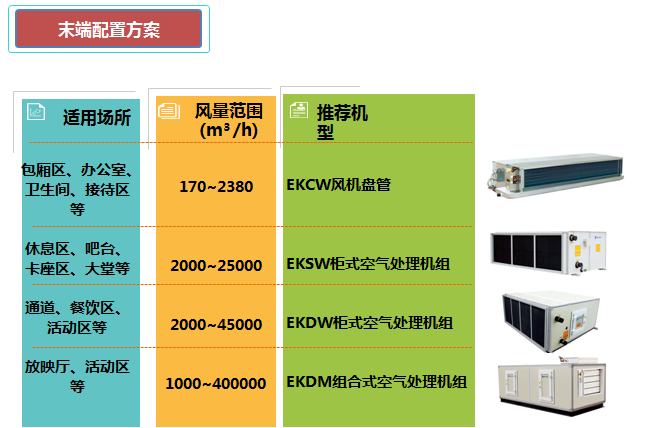 影院剧场EK中央空调解决方案5