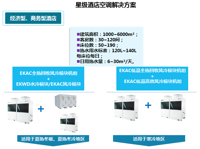 星级酒店EK中央空调解决方案2