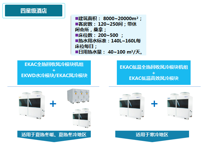 星级酒店EK中央空调解决方案4