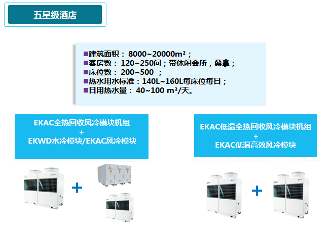 星级酒店EK中央空调解决方案5