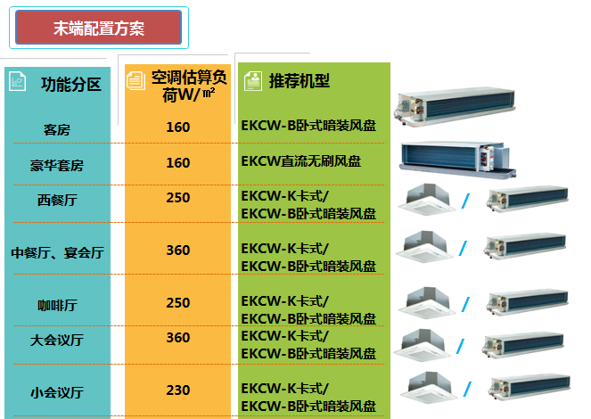 星级酒店EK中央空调解决方案7