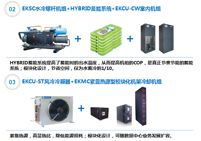 数据中心精密中央空调解决方案5