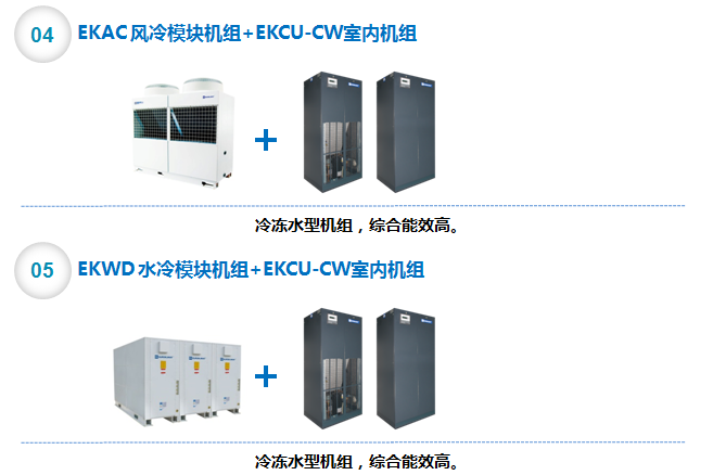 数据中心精密中央空调解决方案6