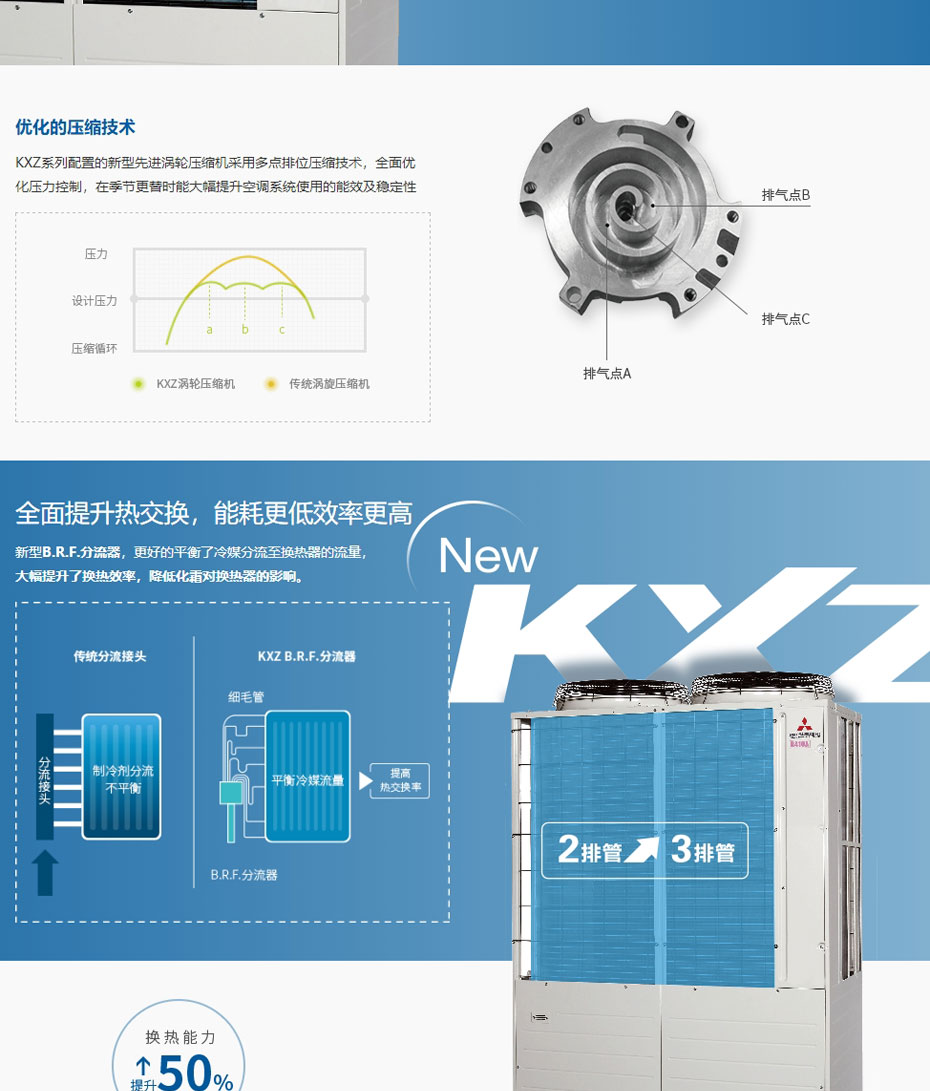 乐鱼三菱重工中央空调-多联式-KXZ系列_02