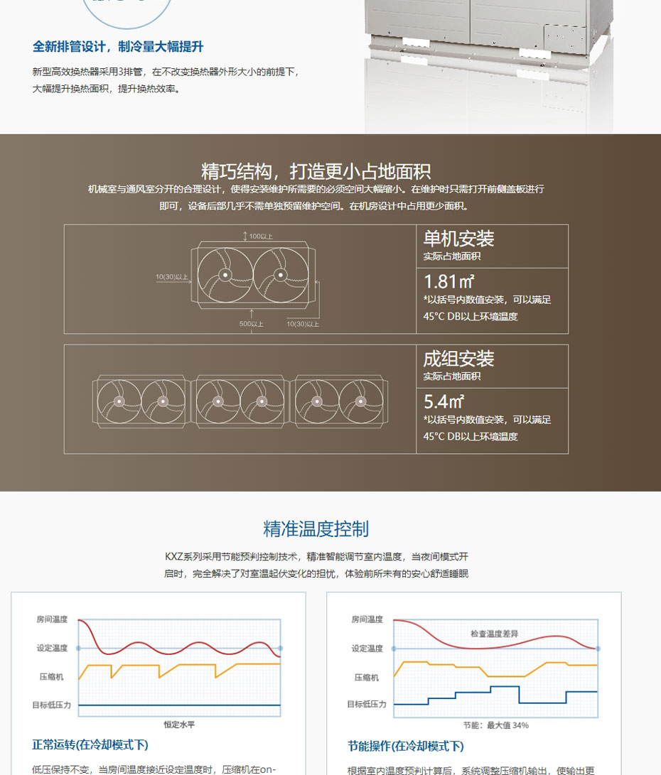 乐鱼三菱重工中央空调-多联式-KXZ系列_03