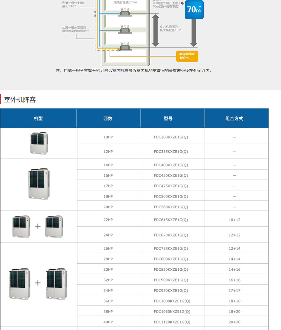 乐鱼三菱重工中央空调-多联式-KXZ系列_05