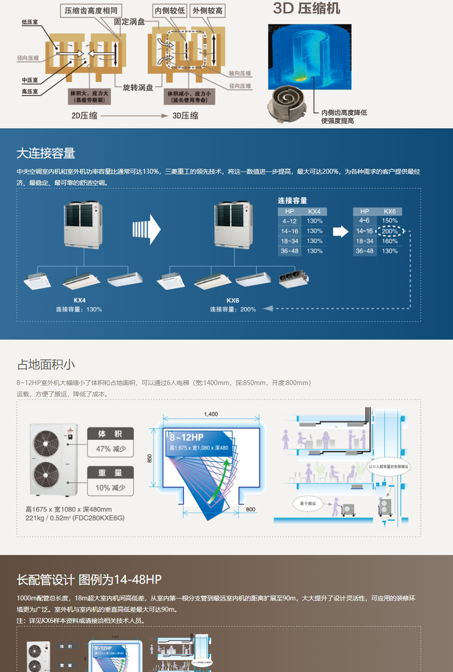 乐鱼三菱重工中央空调KX6系列_02