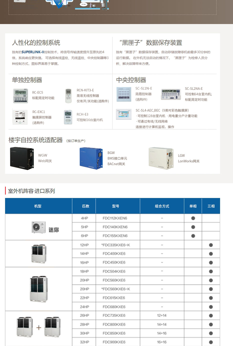 乐鱼三菱重工中央空调KX6系列_03