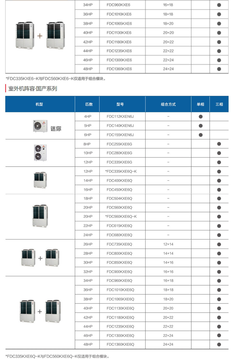 乐鱼三菱重工中央空调KX6系列_04