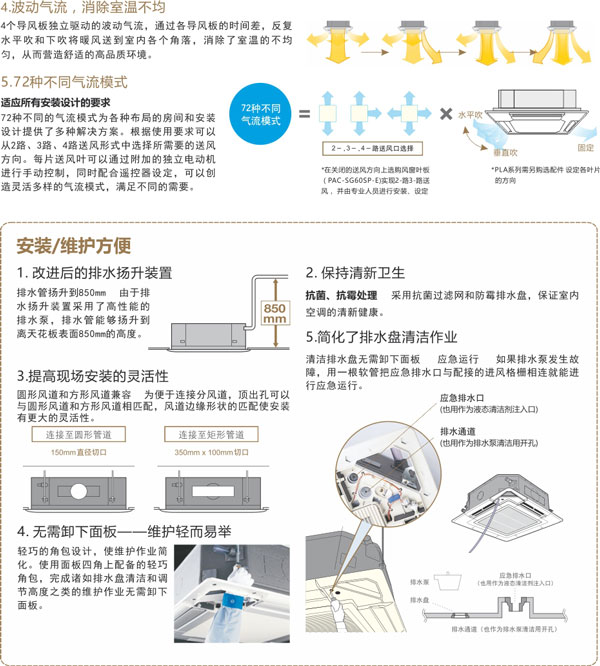 乐鱼三菱电机中央空调04