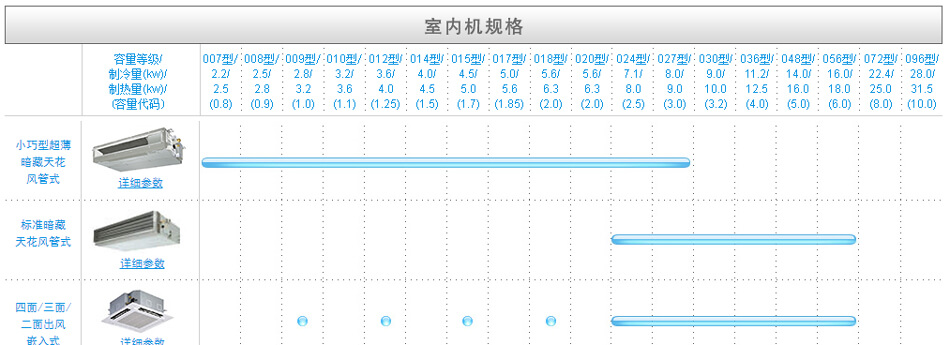 东芝全进口别墅专用中央空调13