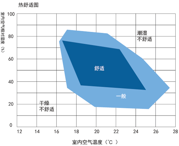 乐鱼霍德森新风总代理|中央新风除湿机|除霾新风机|中央新风净化系统