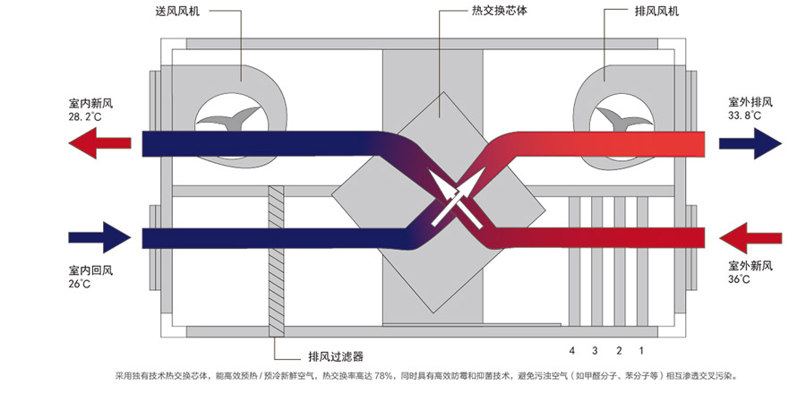 乐鱼霍德森新风总代理|中央新风除湿机|除霾新风机|中央新风净化系统