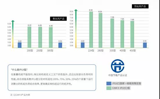 乐鱼日立中央空调