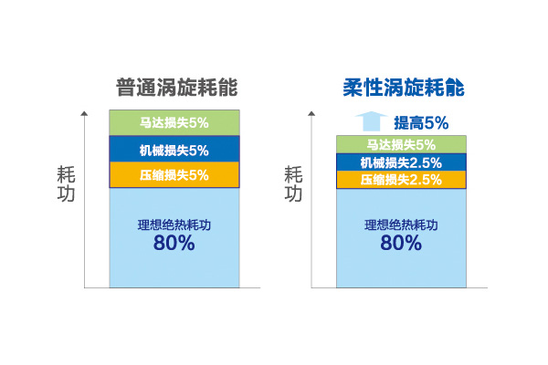 乐鱼海尔中央空调