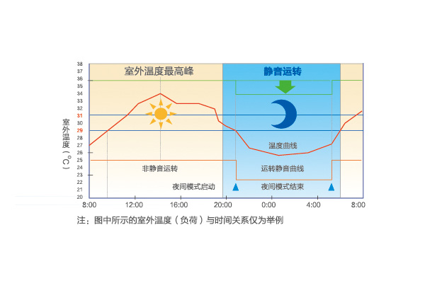 乐鱼海尔中央空调